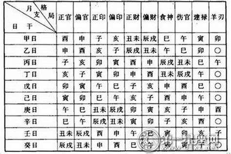 化氣格|何為八字格局中的化氣格